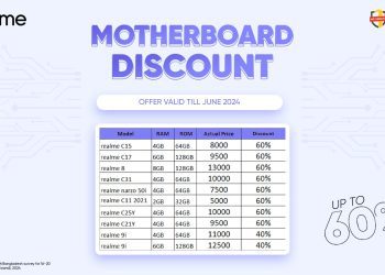 মাদারবোর্ড রিপ্লেসমেন্টে রিয়েলমি গ্রাহকরা পাচ্ছেন ৬০% ছাড়