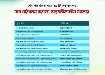 ১৩টি পাবলিক বিশ্ববিদ্যালয়ের নাম পরিবর্তন করে গেজেট জারি