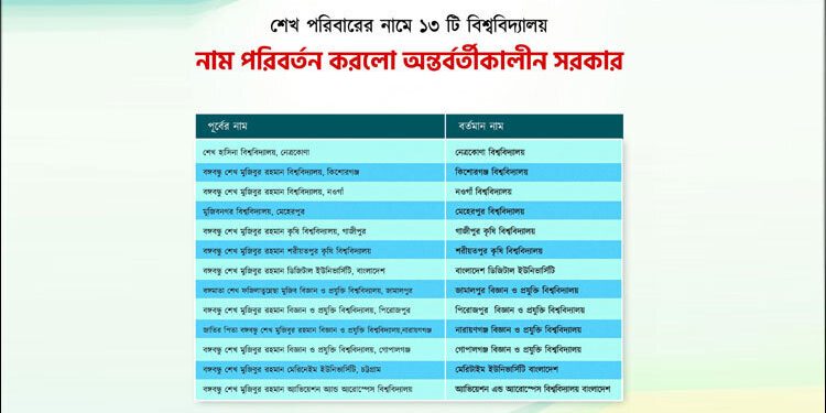 ১৩টি পাবলিক বিশ্ববিদ্যালয়ের নাম পরিবর্তন করে গেজেট জারি