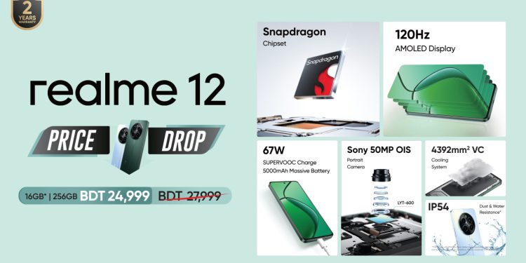 রিয়েলমি ১২-তে হট অফার, ৩০০০ টাকার অবিশ্বাস্য মূল্যছাড়!