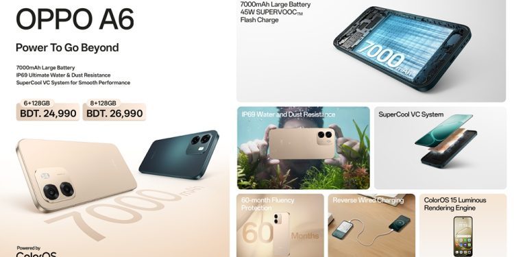 শক্তি, সক্ষমতা ও পারফরম্যান্সে প্রতিদিন এগিয়ে রাখতে উন্মোচিত হয়েছে অপো এ৬
